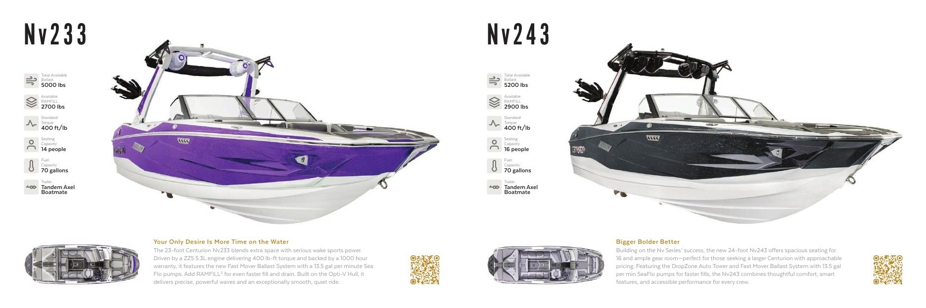 Centurion Boats Nv Series Boats Catalog Weekly Ad January 1 - December 31, 2026