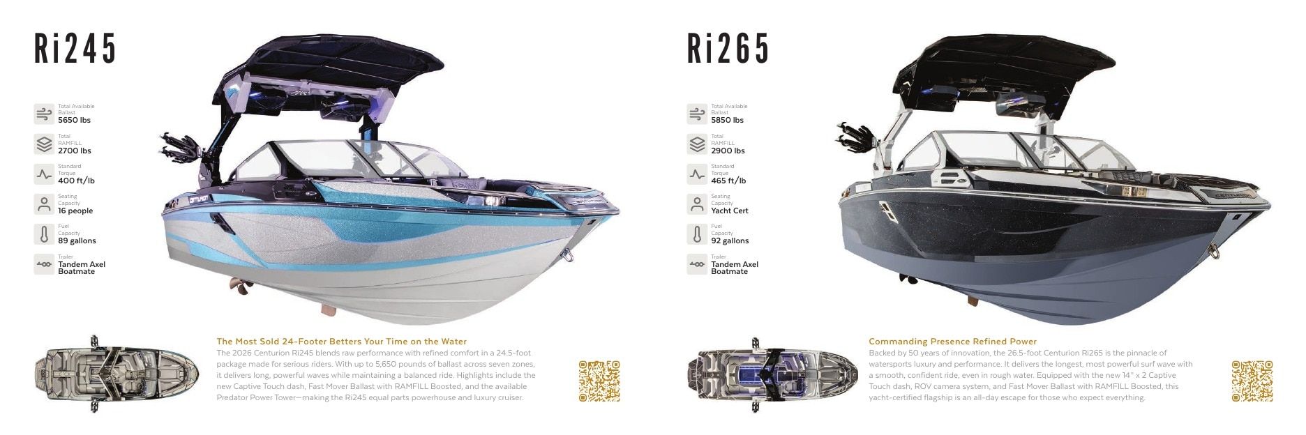Centurion Boats Ri Series Boats Catalog Weekly Ad January 1 - December 31, 2026