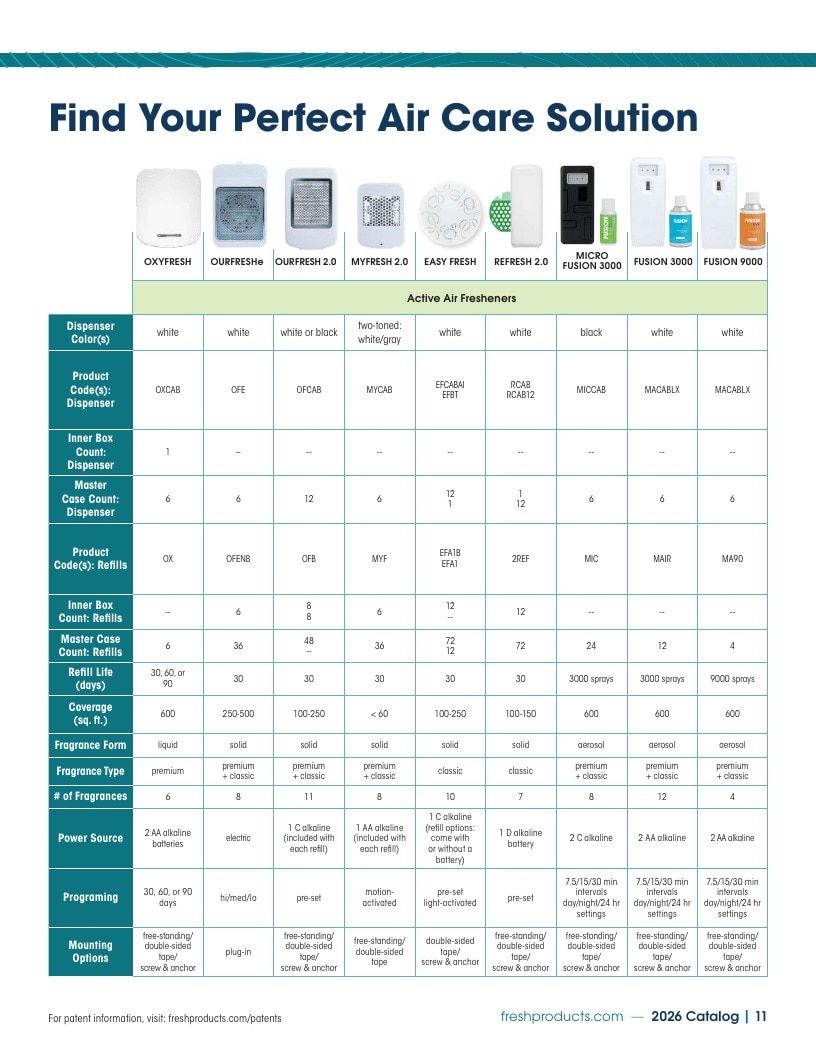 Fresh Products Odor Control Products Catalog Weekly Ad January 1 - December 31, 2026
