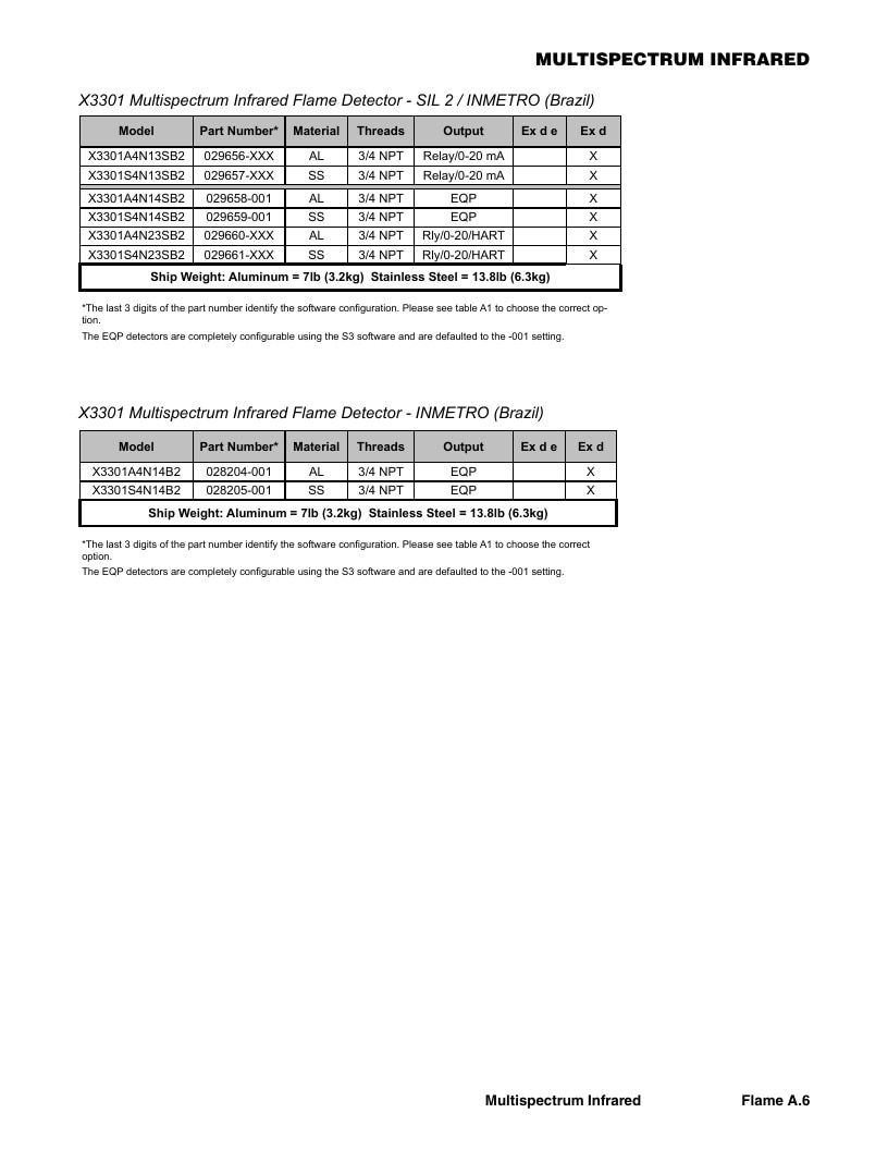 Det-Tronics Fire Safety Products Catalog Weekly Ad January 1 - December 31, 2026