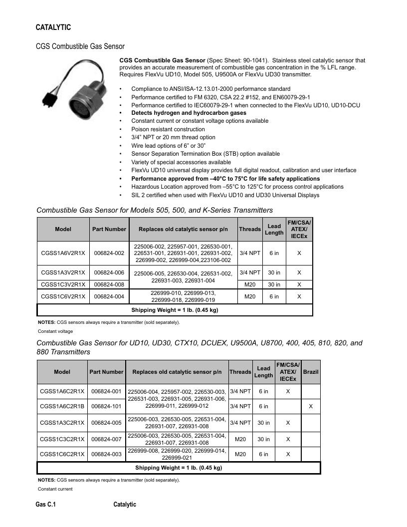 Det-Tronics Fire Safety Products Catalog Weekly Ad January 1 - December 31, 2026