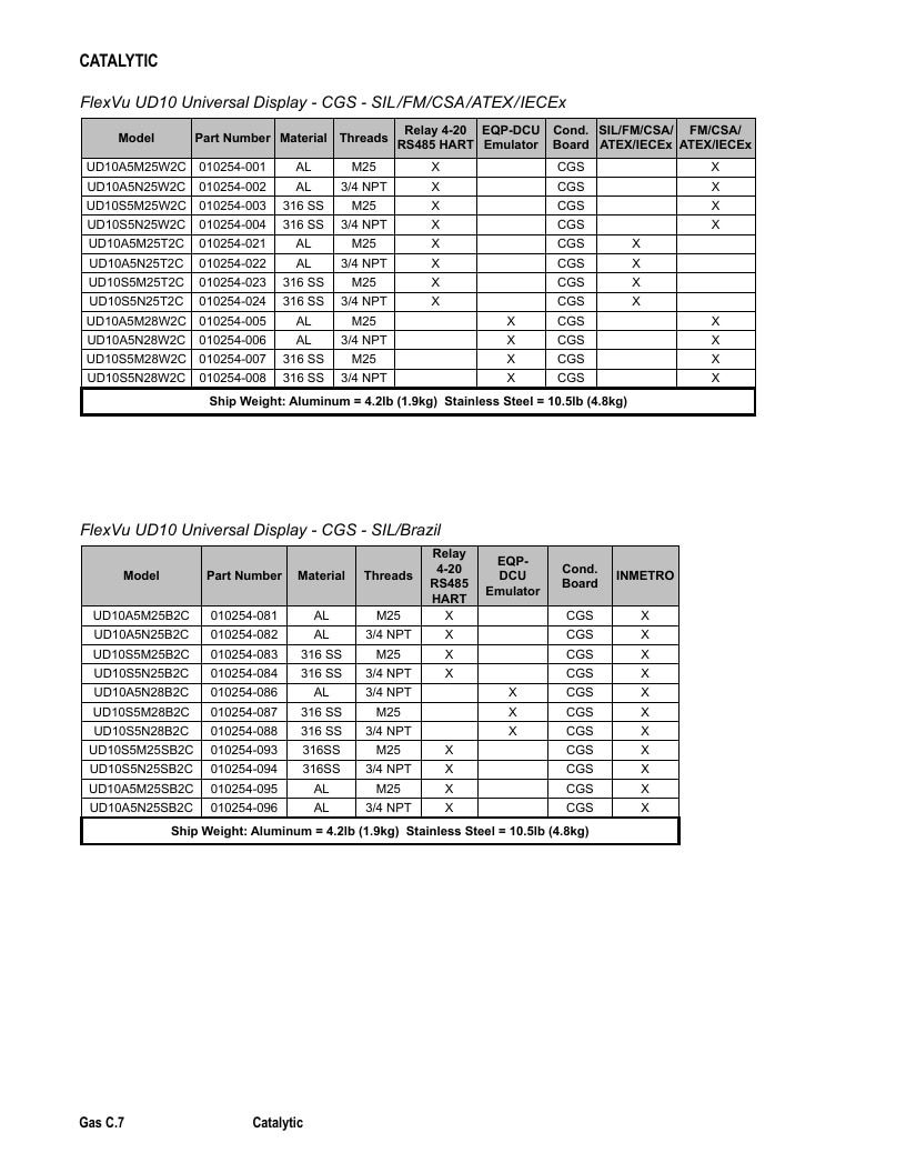 Det-Tronics Fire Safety Products Catalog Weekly Ad January 1 - December 31, 2026