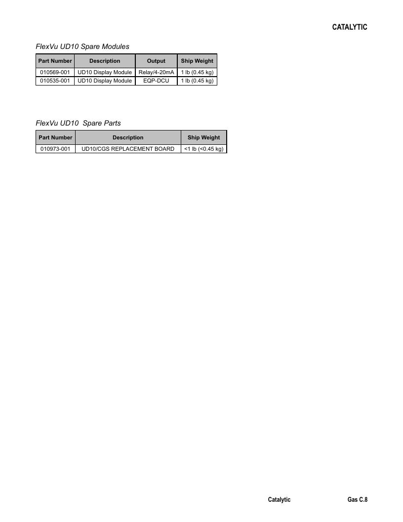 Det-Tronics Fire Safety Products Catalog Weekly Ad January 1 - December 31, 2026