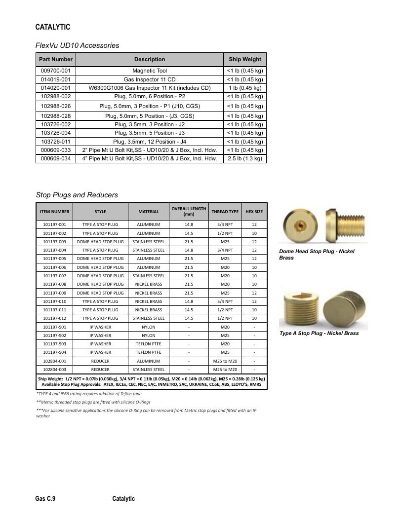 Det-Tronics Fire Safety Products Catalog Weekly Ad January 1 - December 31, 2026
