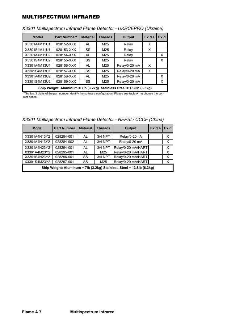 Det-Tronics Fire Safety Products Catalog Weekly Ad January 1 - December 31, 2026