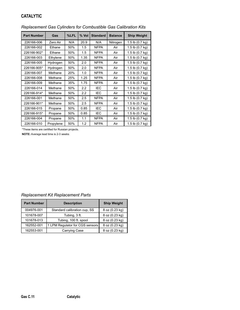 Det-Tronics Fire Safety Products Catalog Weekly Ad January 1 - December 31, 2026