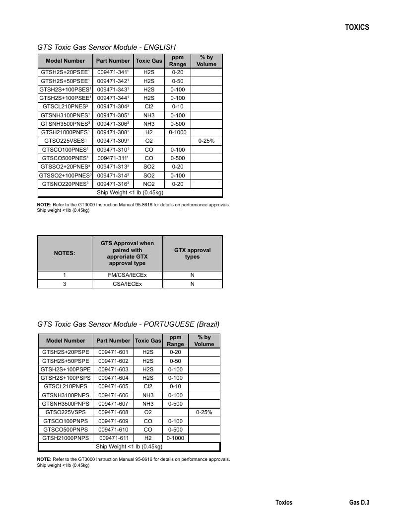 Det-Tronics Fire Safety Products Catalog Weekly Ad January 1 - December 31, 2026