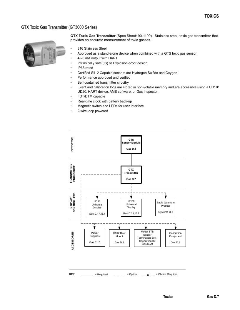 Det-Tronics Fire Safety Products Catalog Weekly Ad January 1 - December 31, 2026