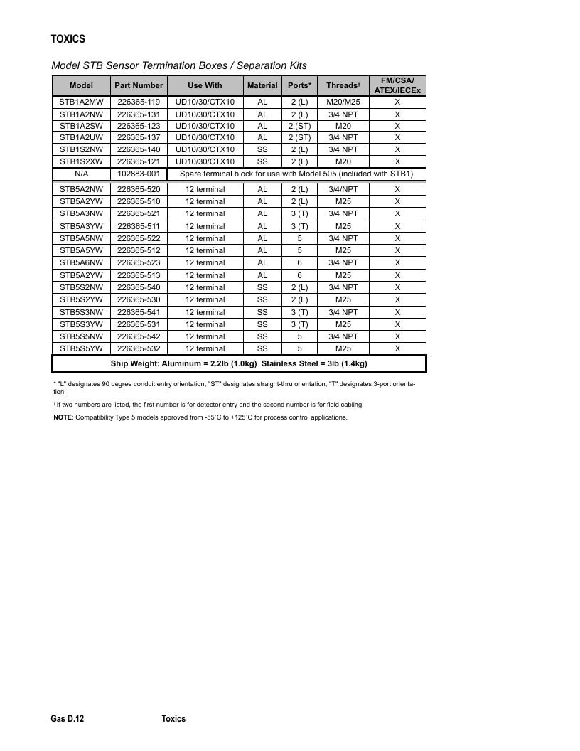 Det-Tronics Fire Safety Products Catalog Weekly Ad January 1 - December 31, 2026