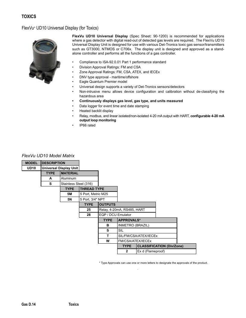 Det-Tronics Fire Safety Products Catalog Weekly Ad January 1 - December 31, 2026