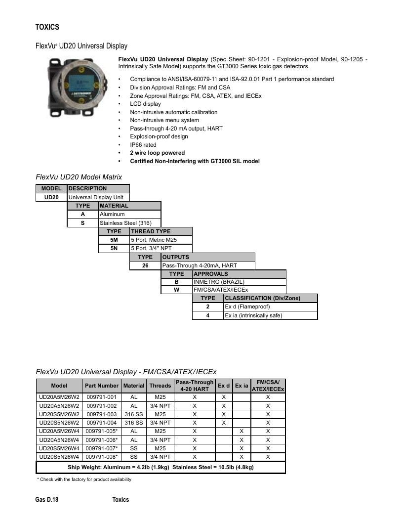 Det-Tronics Fire Safety Products Catalog Weekly Ad January 1 - December 31, 2026