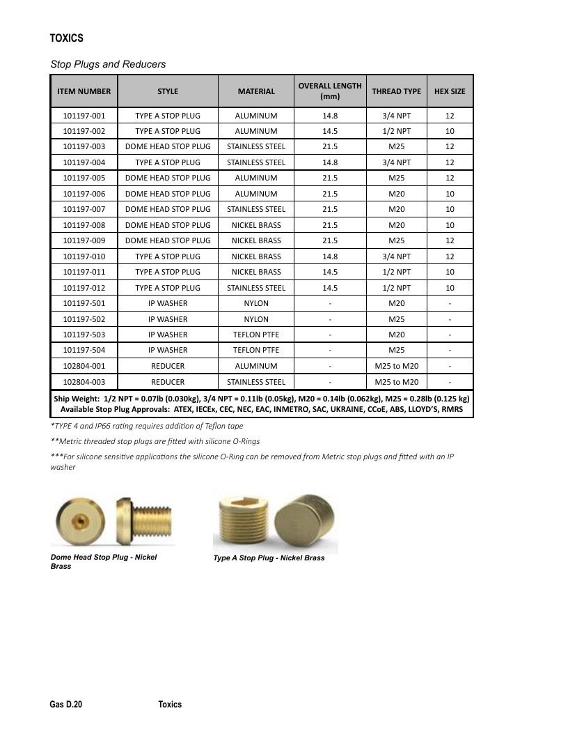 Det-Tronics Fire Safety Products Catalog Weekly Ad January 1 - December 31, 2026