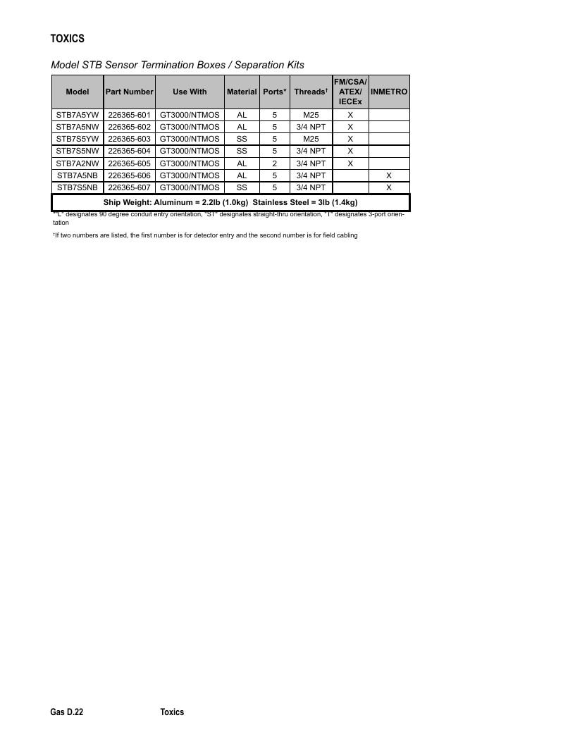 Det-Tronics Fire Safety Products Catalog Weekly Ad January 1 - December 31, 2026