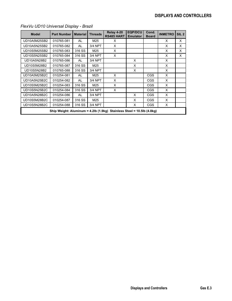 Det-Tronics Fire Safety Products Catalog Weekly Ad January 1 - December 31, 2026