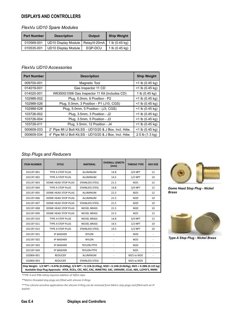 Det-Tronics Fire Safety Products Catalog Weekly Ad January 1 - December 31, 2026