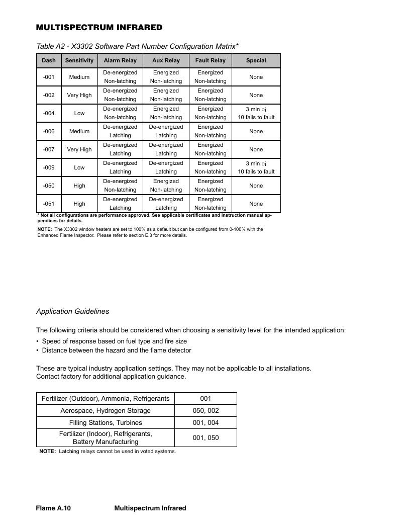 Det-Tronics Fire Safety Products Catalog Weekly Ad January 1 - December 31, 2026