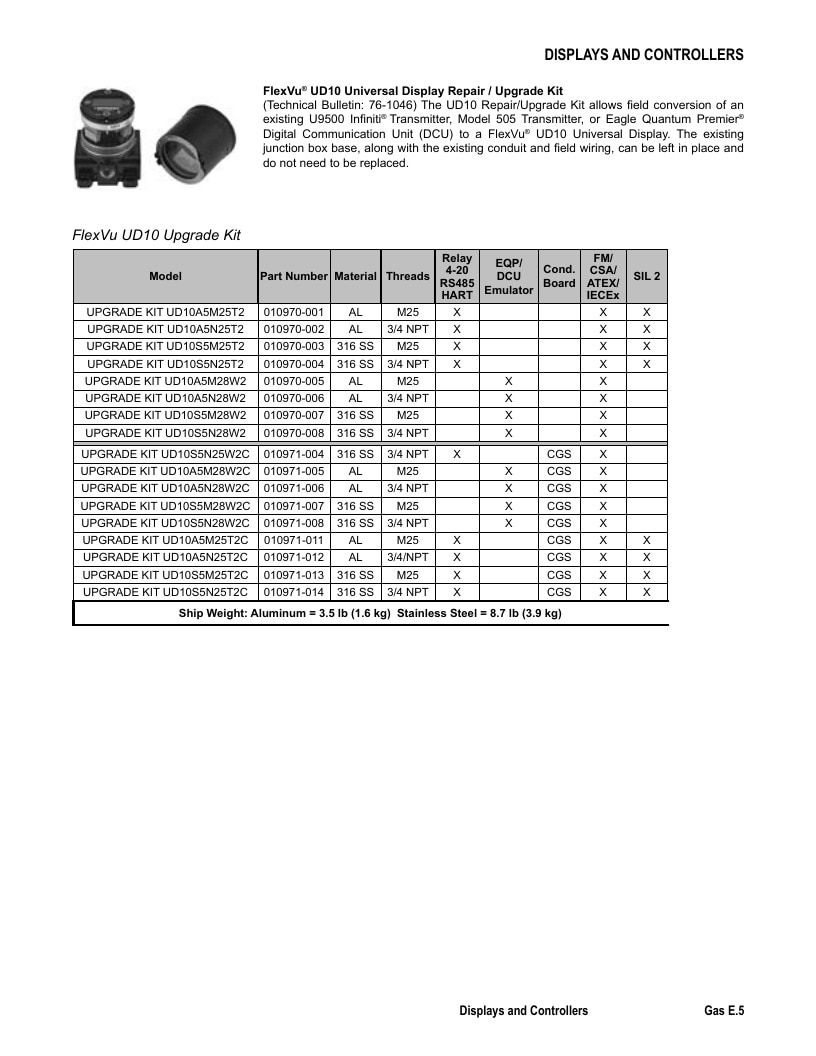 Det-Tronics Fire Safety Products Catalog Weekly Ad January 1 - December 31, 2026