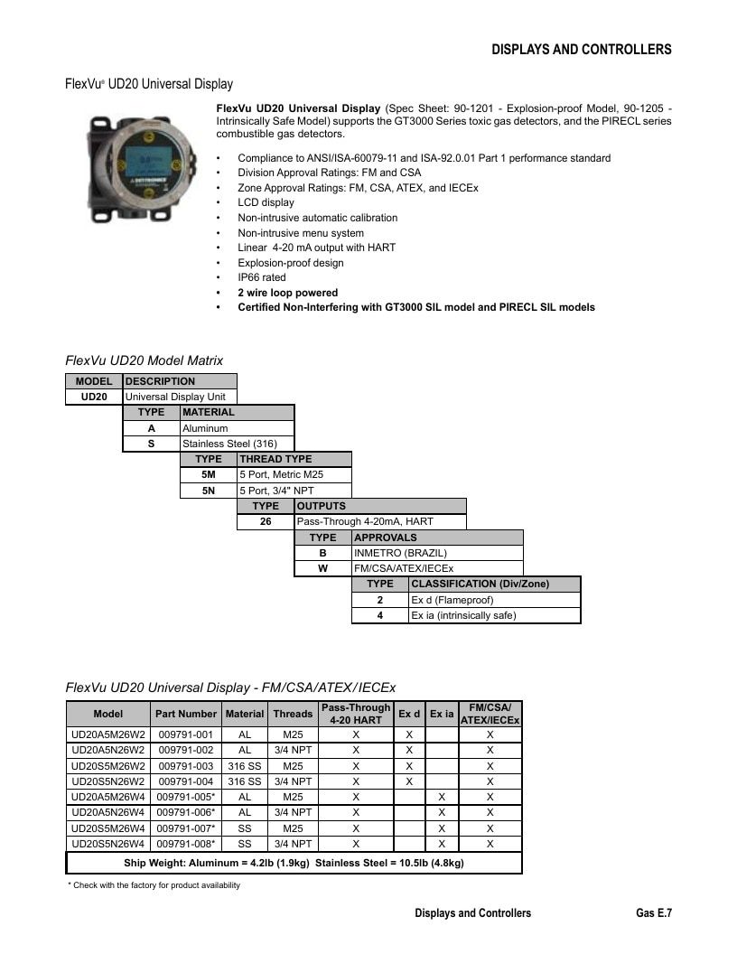 Det-Tronics Fire Safety Products Catalog Weekly Ad January 1 - December 31, 2026