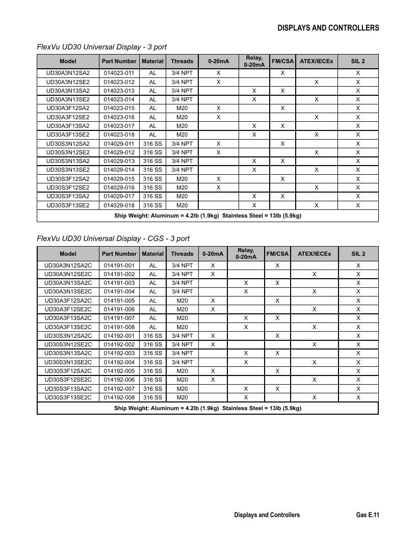 Det-Tronics Fire Safety Products Catalog Weekly Ad January 1 - December 31, 2026