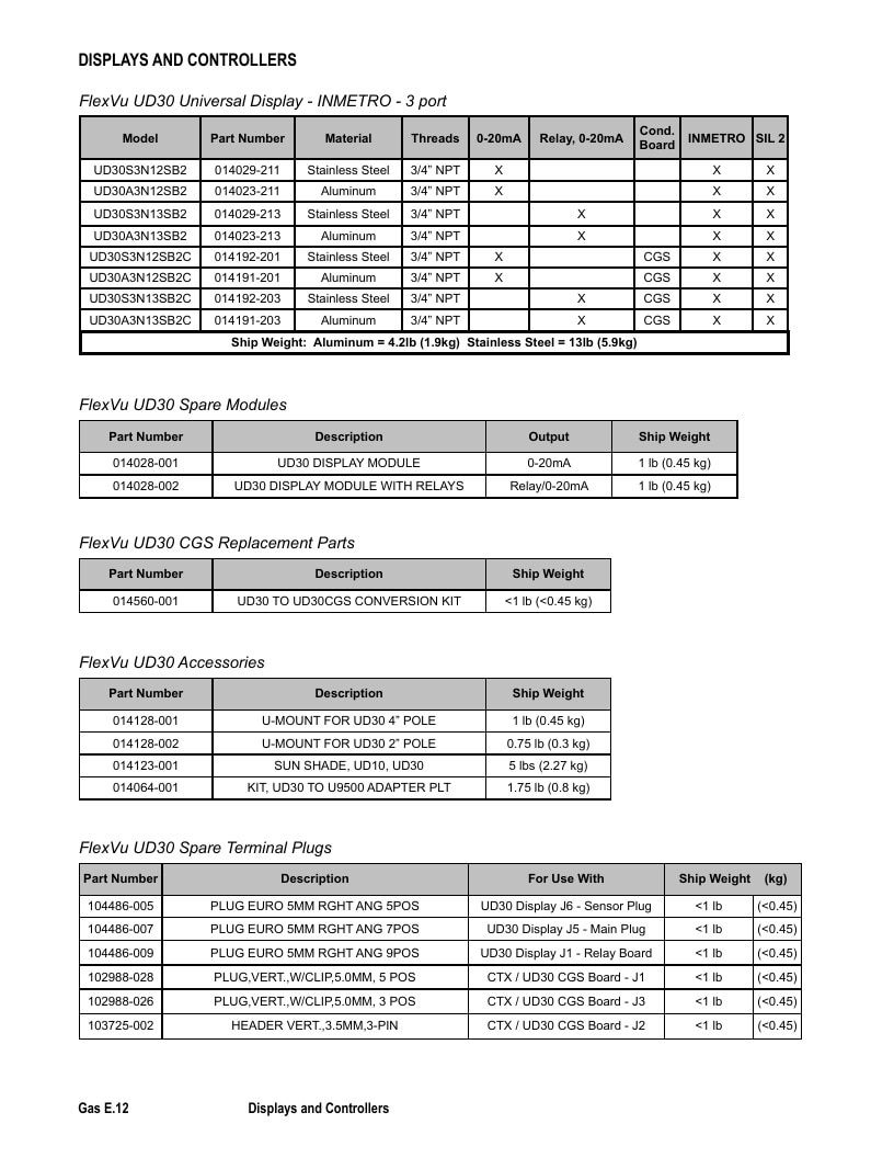 Det-Tronics Fire Safety Products Catalog Weekly Ad January 1 - December 31, 2026