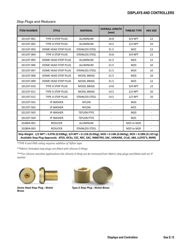 Det-Tronics Fire Safety Products Catalog Weekly Ad January 1 - December 31, 2026