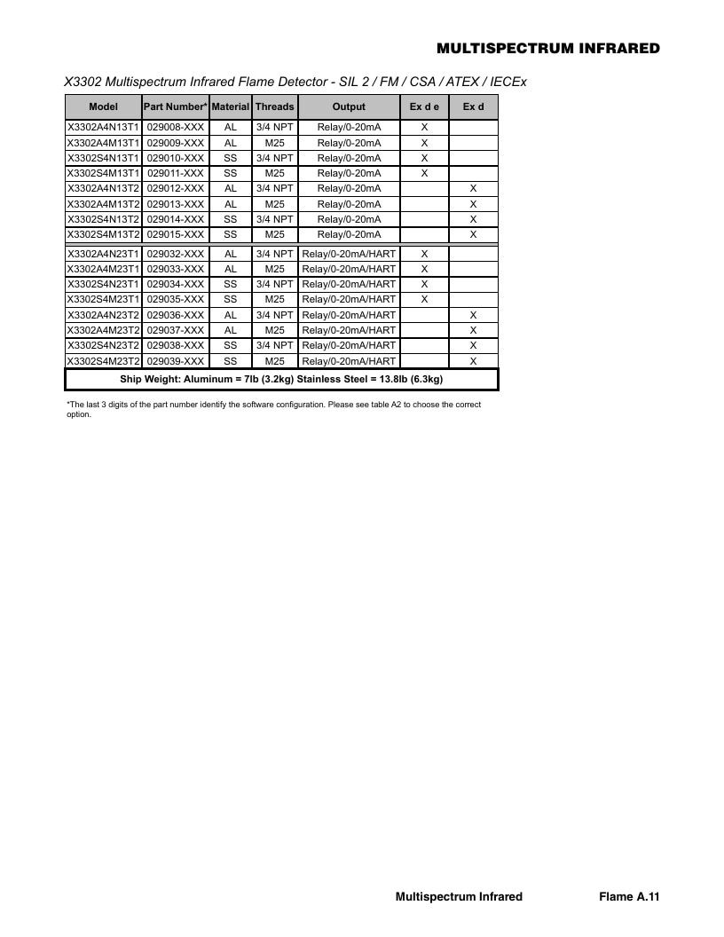 Det-Tronics Fire Safety Products Catalog Weekly Ad January 1 - December 31, 2026
