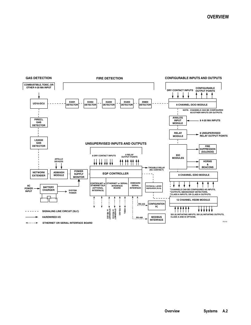 Det-Tronics Fire Safety Products Catalog Weekly Ad January 1 - December 31, 2026