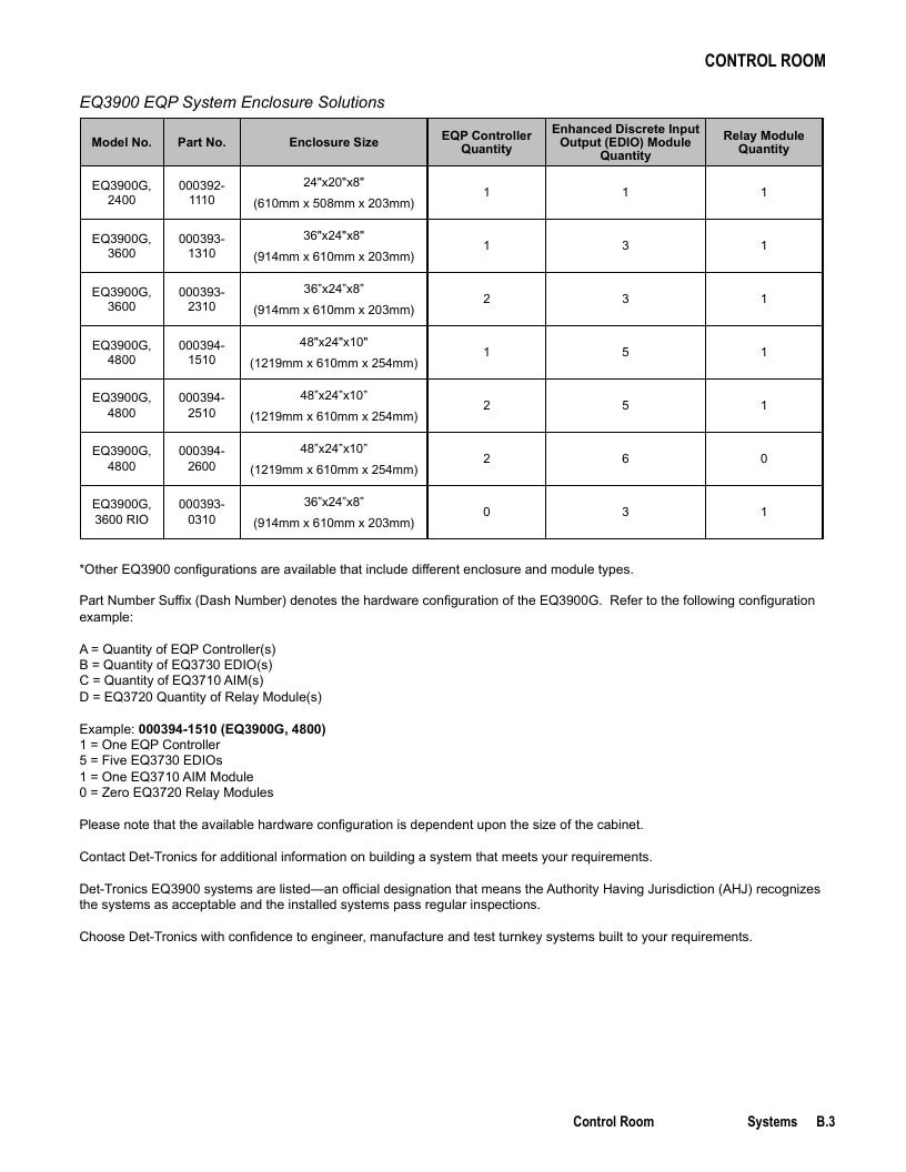 Det-Tronics Fire Safety Products Catalog Weekly Ad January 1 - December 31, 2026