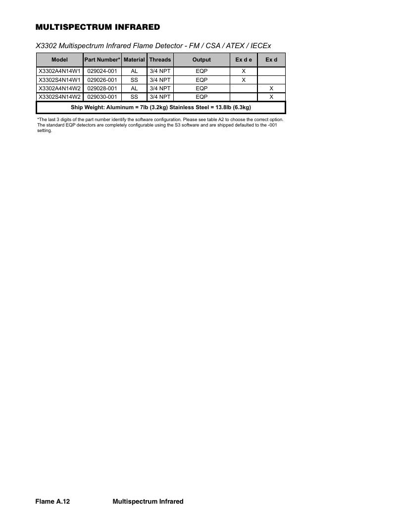 Det-Tronics Fire Safety Products Catalog Weekly Ad January 1 - December 31, 2026
