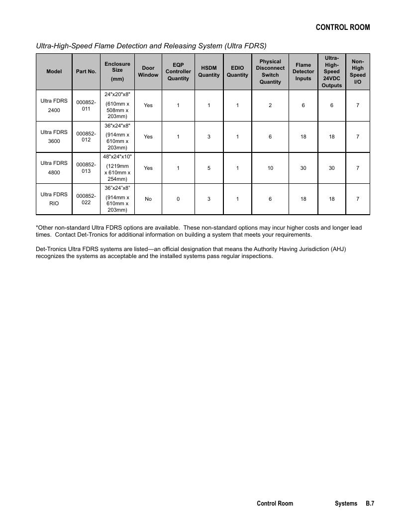 Det-Tronics Fire Safety Products Catalog Weekly Ad January 1 - December 31, 2026