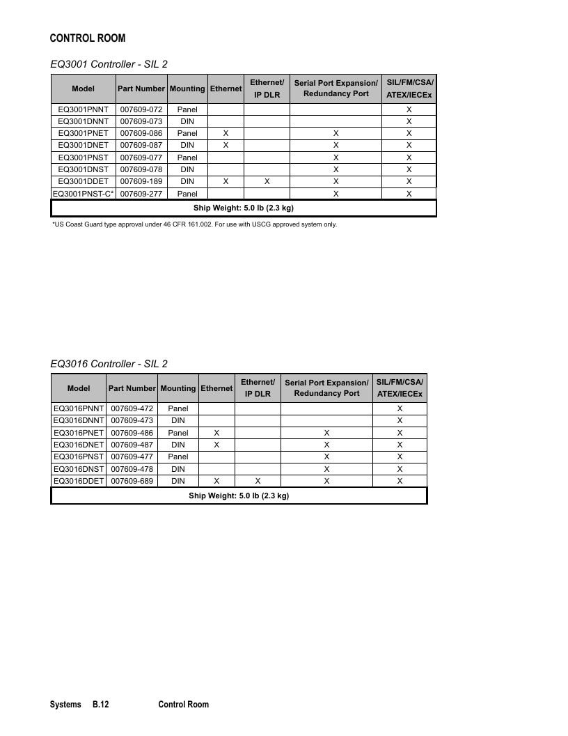 Det-Tronics Fire Safety Products Catalog Weekly Ad January 1 - December 31, 2026