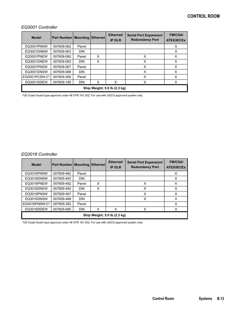 Det-Tronics Fire Safety Products Catalog Weekly Ad January 1 - December 31, 2026