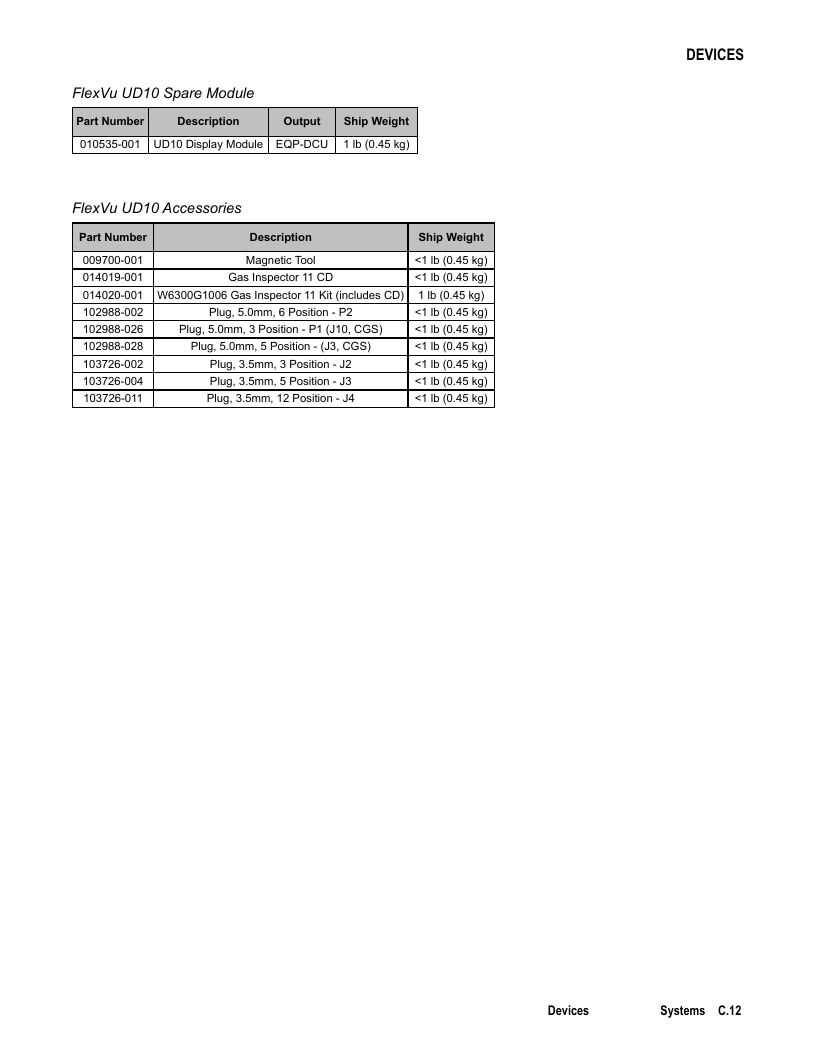 Det-Tronics Fire Safety Products Catalog Weekly Ad January 1 - December 31, 2026