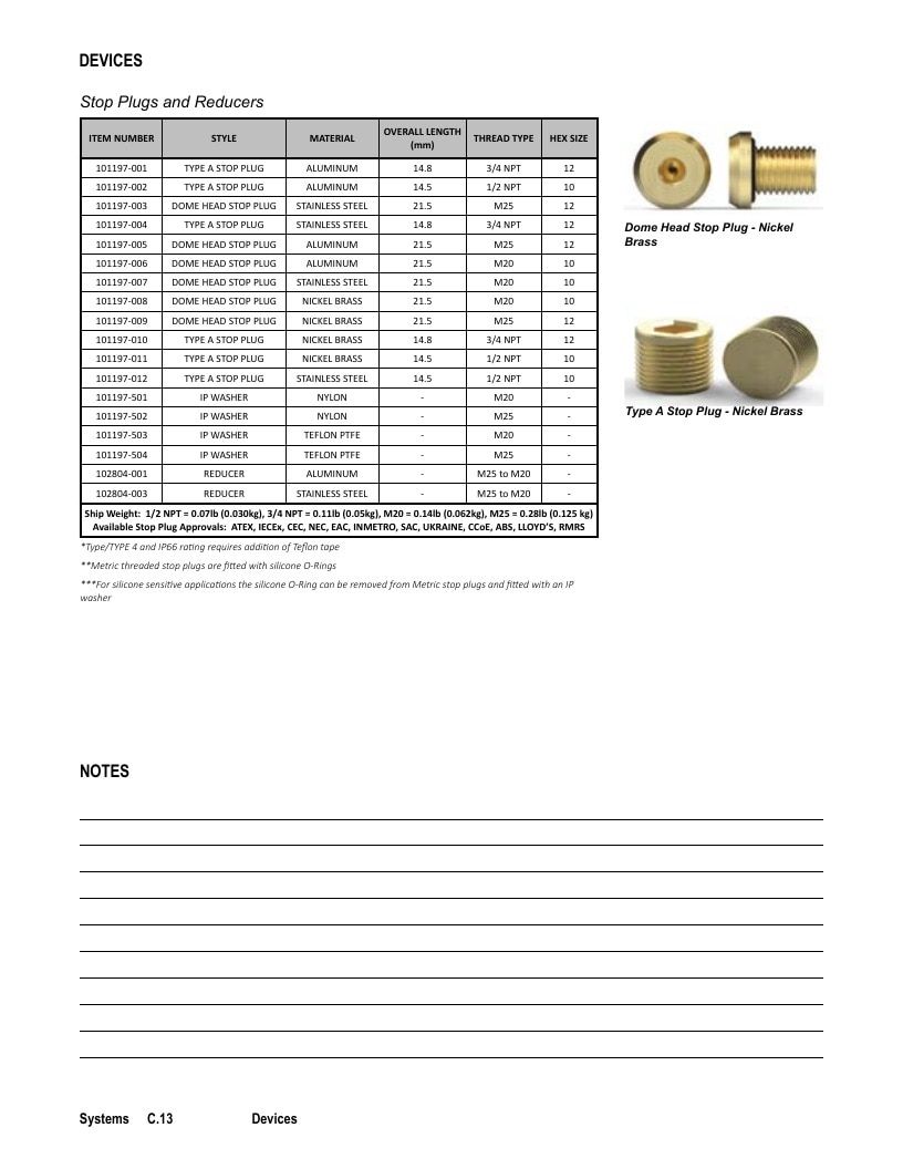 Det-Tronics Fire Safety Products Catalog Weekly Ad January 1 - December 31, 2026