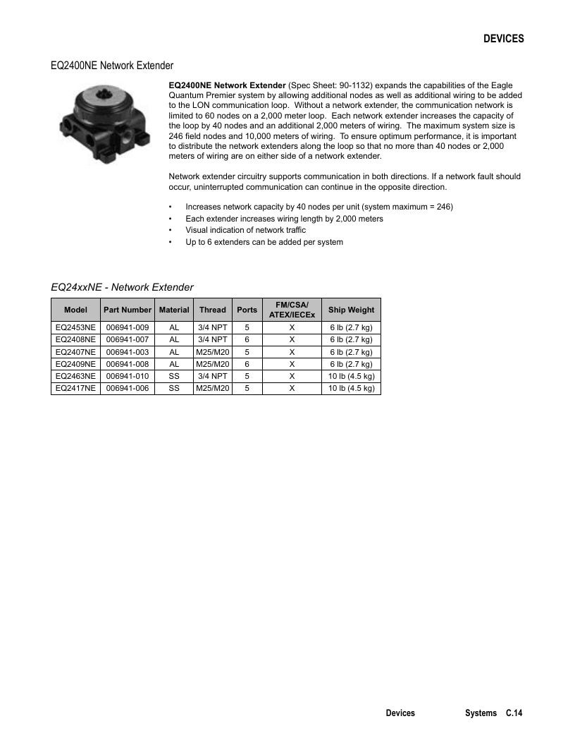 Det-Tronics Fire Safety Products Catalog Weekly Ad January 1 - December 31, 2026