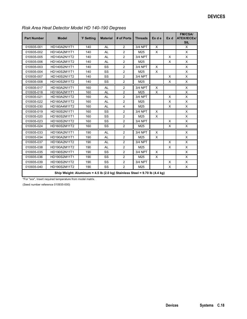 Det-Tronics Fire Safety Products Catalog Weekly Ad January 1 - December 31, 2026
