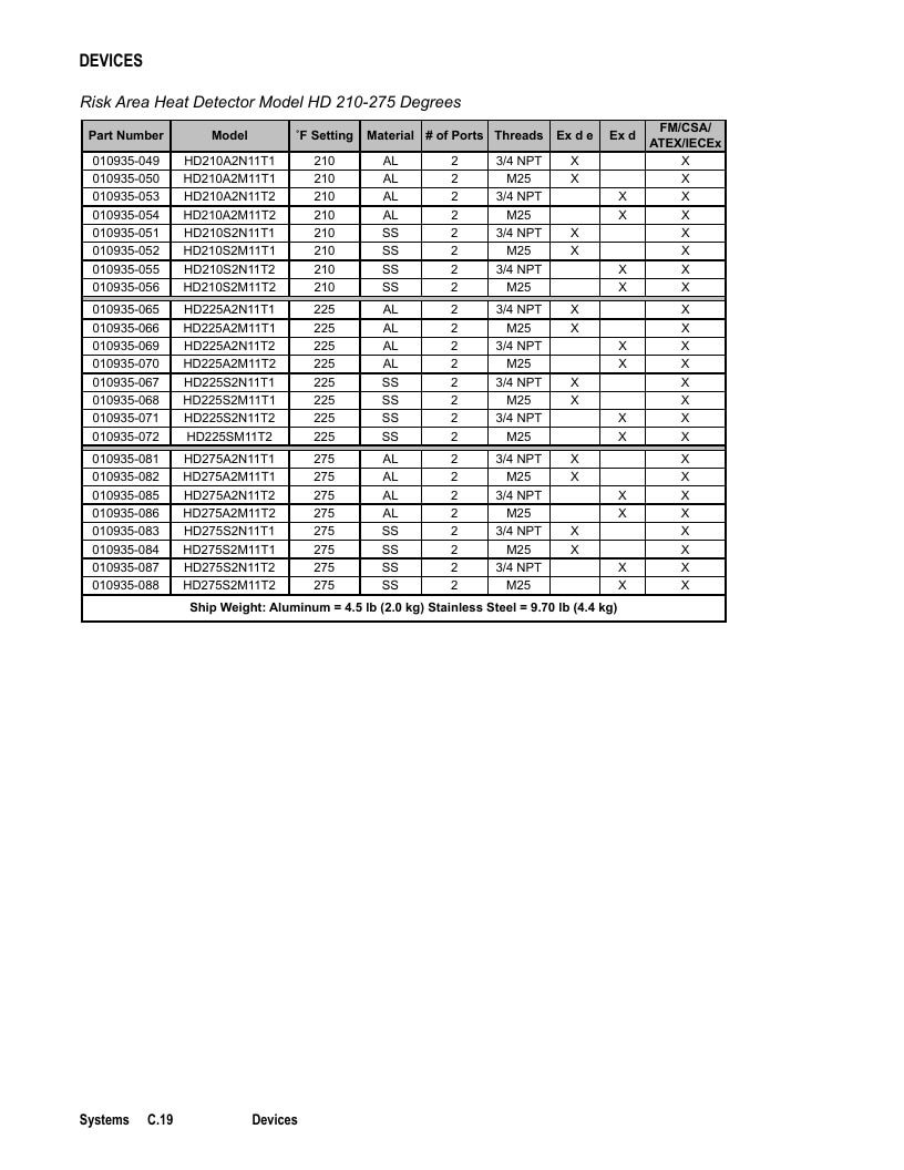 Det-Tronics Fire Safety Products Catalog Weekly Ad January 1 - December 31, 2026