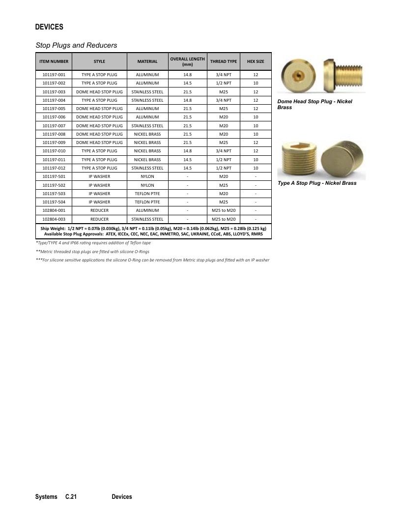 Det-Tronics Fire Safety Products Catalog Weekly Ad January 1 - December 31, 2026