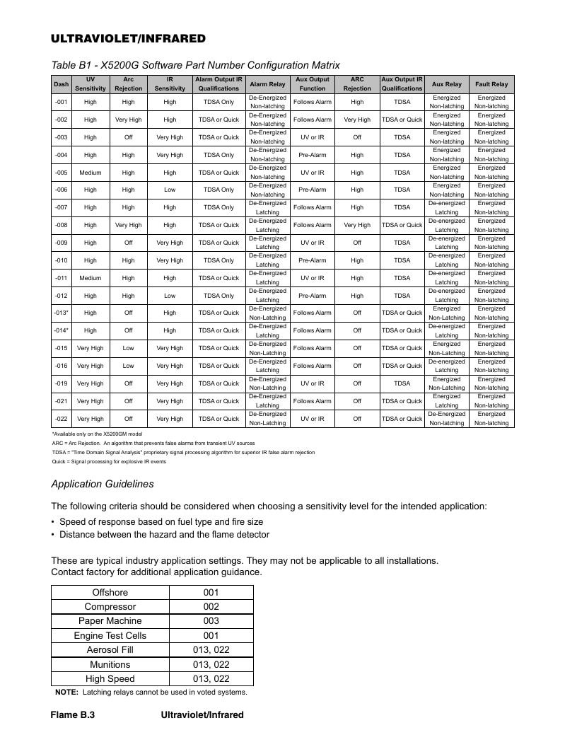 Det-Tronics Fire Safety Products Catalog Weekly Ad January 1 - December 31, 2026