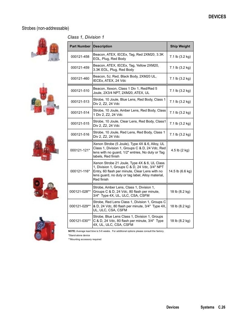 Det-Tronics Fire Safety Products Catalog Weekly Ad January 1 - December 31, 2026