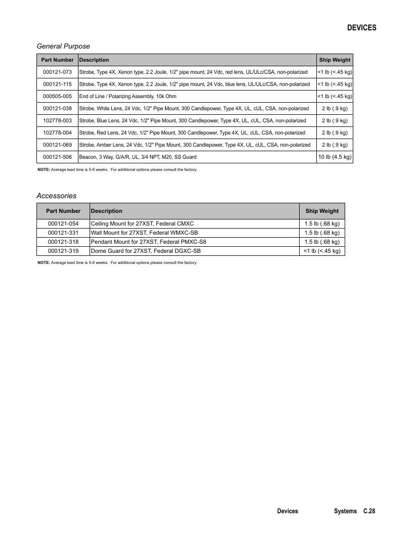 Det-Tronics Fire Safety Products Catalog Weekly Ad January 1 - December 31, 2026