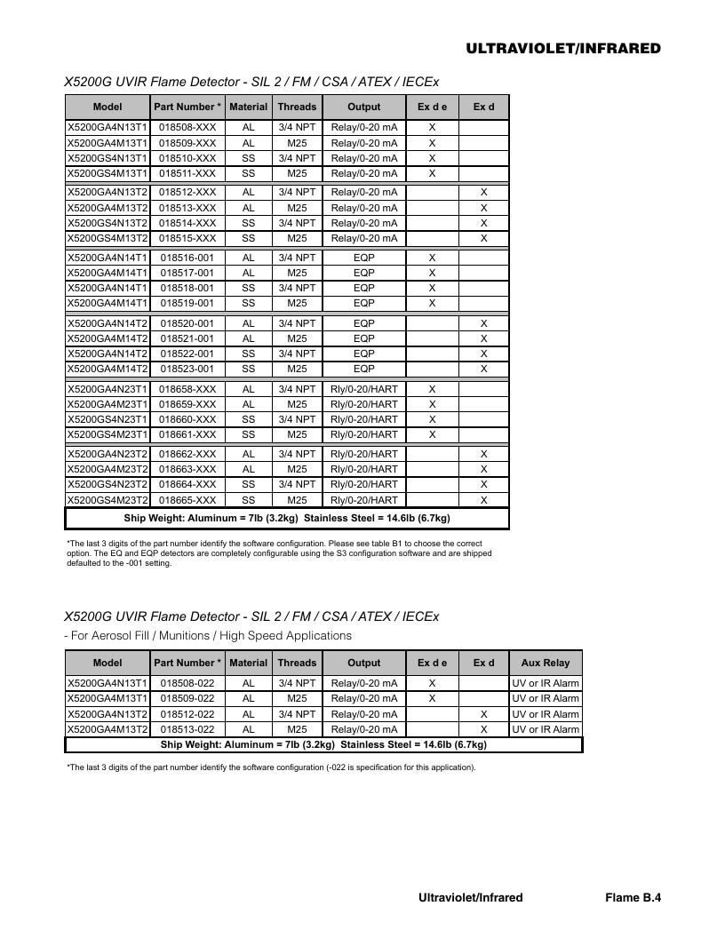 Det-Tronics Fire Safety Products Catalog Weekly Ad January 1 - December 31, 2026