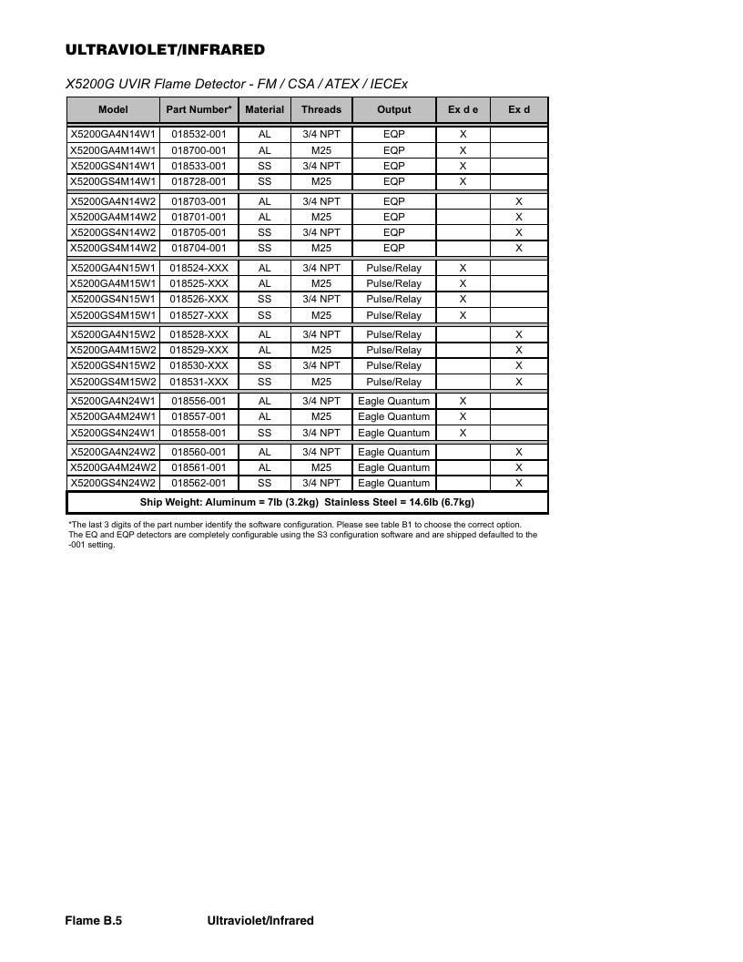 Det-Tronics Fire Safety Products Catalog Weekly Ad January 1 - December 31, 2026
