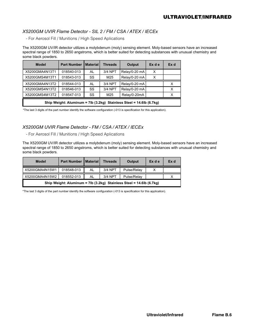 Det-Tronics Fire Safety Products Catalog Weekly Ad January 1 - December 31, 2026