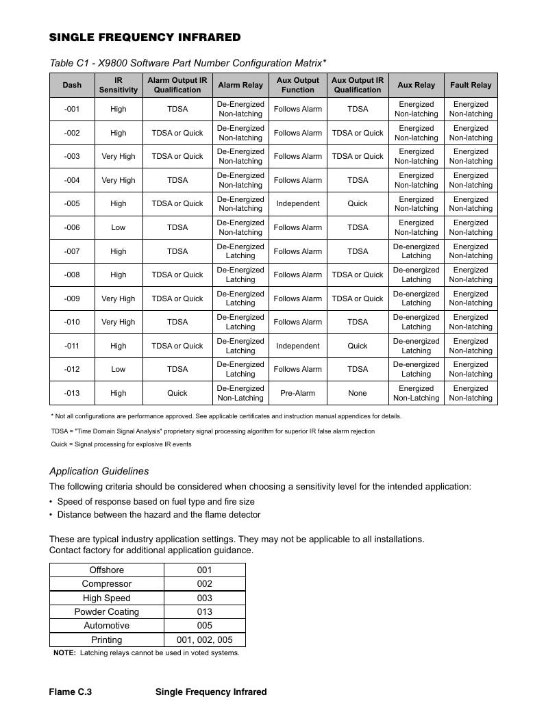 Det-Tronics Fire Safety Products Catalog Weekly Ad January 1 - December 31, 2026