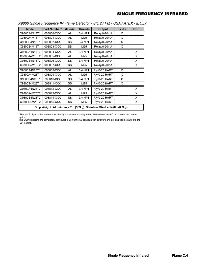 Det-Tronics Fire Safety Products Catalog Weekly Ad January 1 - December 31, 2026