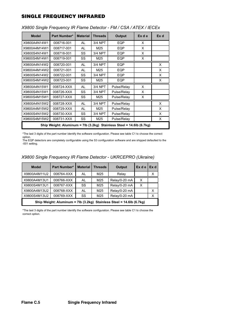 Det-Tronics Fire Safety Products Catalog Weekly Ad January 1 - December 31, 2026