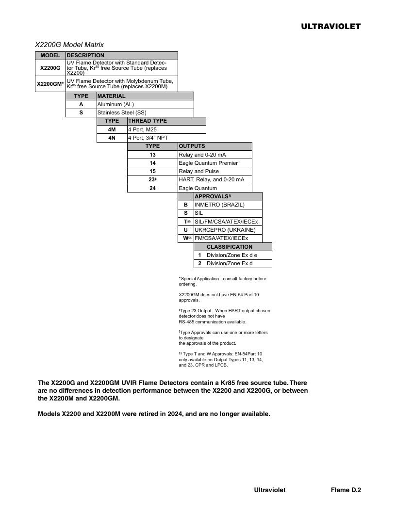 Det-Tronics Fire Safety Products Catalog Weekly Ad January 1 - December 31, 2026