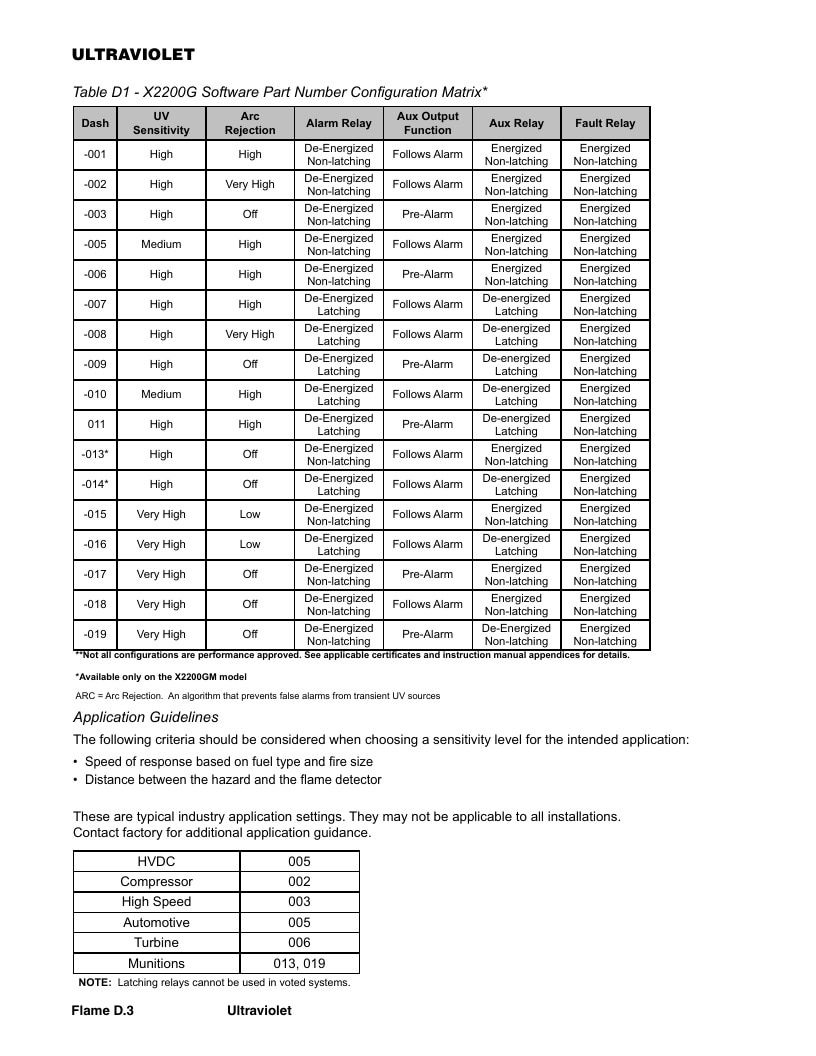 Det-Tronics Fire Safety Products Catalog Weekly Ad January 1 - December 31, 2026