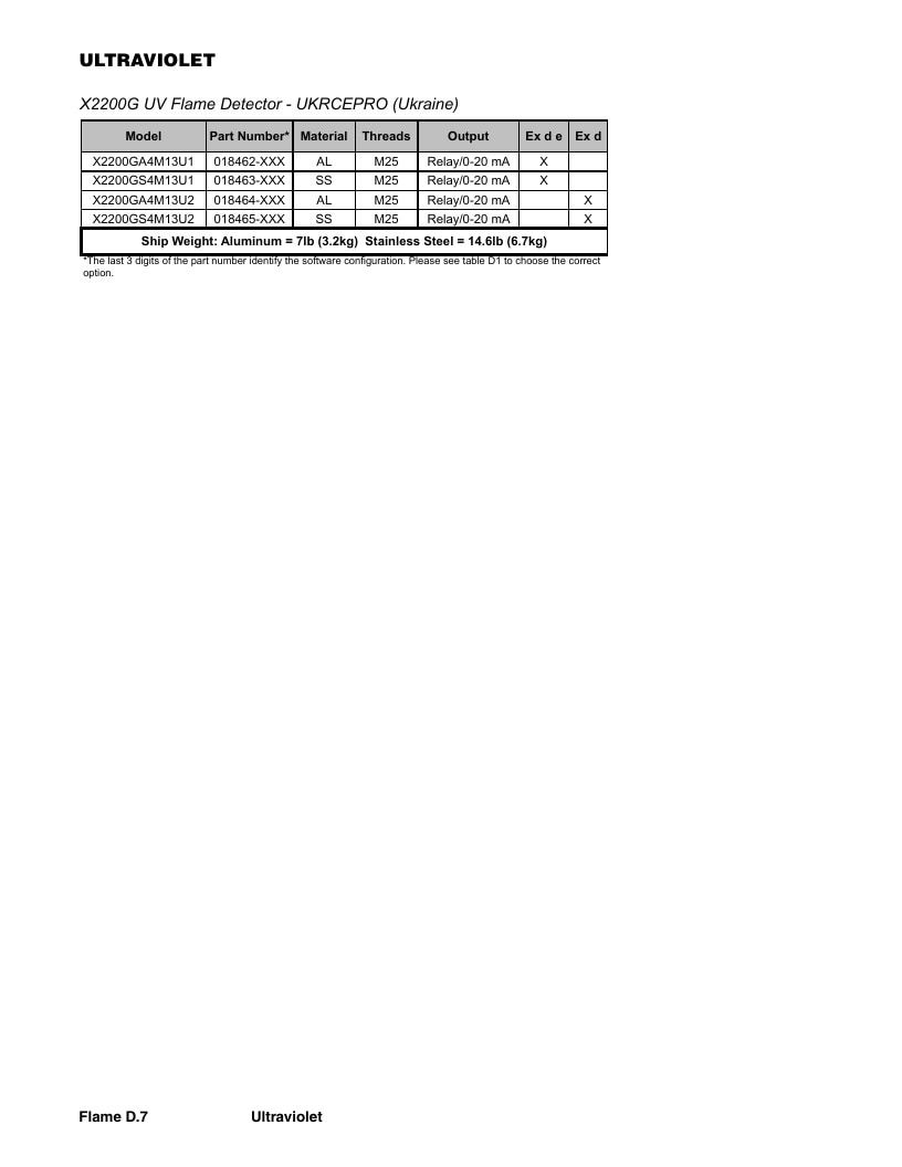 Det-Tronics Fire Safety Products Catalog Weekly Ad January 1 - December 31, 2026